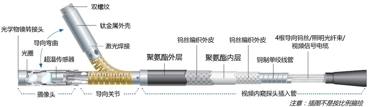 一體化手持式便攜型工業(yè)視頻內(nèi)窺鏡XL Flex視頻內(nèi)窺探頭 一體化手持式便攜型工業(yè)視頻內(nèi)窺鏡XL Flex視頻內(nèi)窺探頭