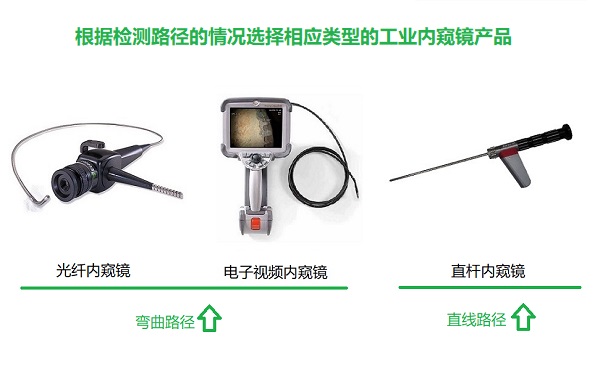 根據(jù)檢測(cè)路徑選擇工業(yè)內(nèi)窺鏡種類 根據(jù)檢測(cè)路徑選擇工業(yè)內(nèi)窺鏡種類