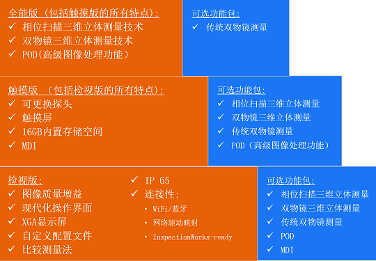 韋林測量型內窺鏡MViQ的不同版本 韋林測量型內窺鏡MViQ的不同版本