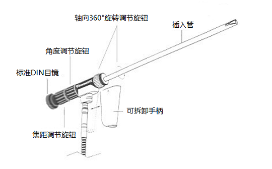 光學直桿內窺鏡的結構 光學直桿內窺鏡的結構