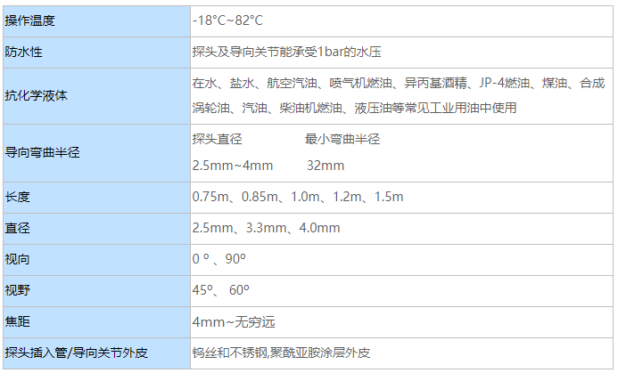 可導向光纖內(nèi)窺鏡的參數(shù) 可導向光纖內(nèi)窺鏡的參數(shù)