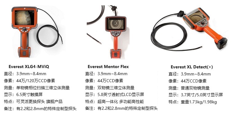 可用于汽車雨淋試驗的韋林工業內窺鏡產品及參數